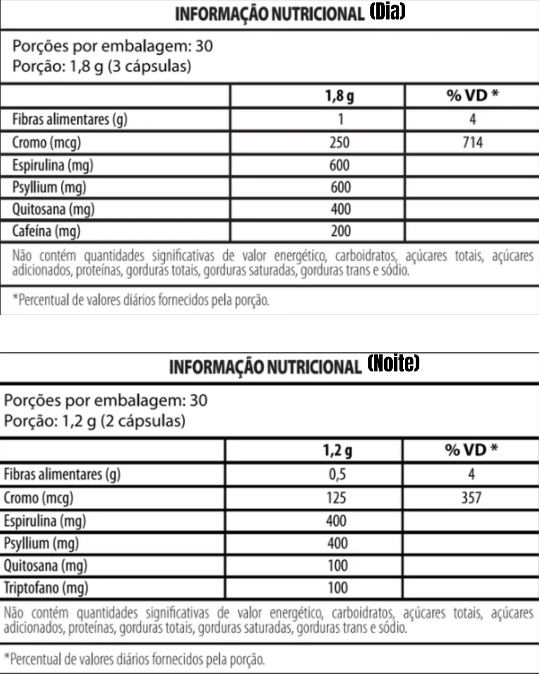 Tabela Nutricional
